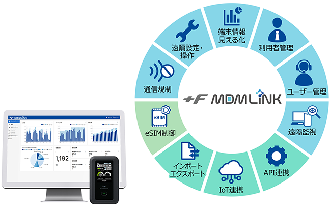 端末情報見える化／利用者管理／ユーザー管理／遠隔監視／API連携／IoT連携／インポート、エクスポート／eSIM制御／通信規制／遠隔設定・操作