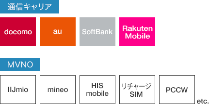 「通信キャリア」docomo、au、SoftBank、Rakuten Mobile　「MVBO」IIJmio、mineo、HIS Mobile、リチャージSIM、PCCW etc.
