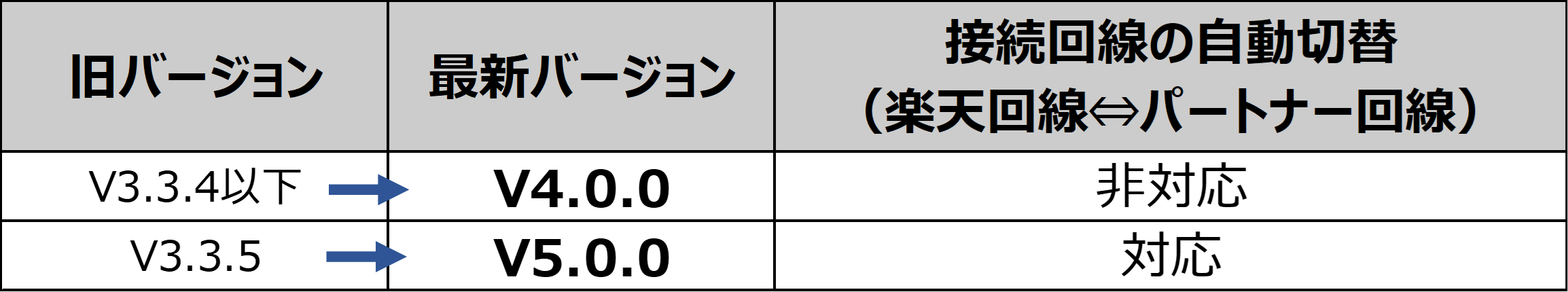 Version