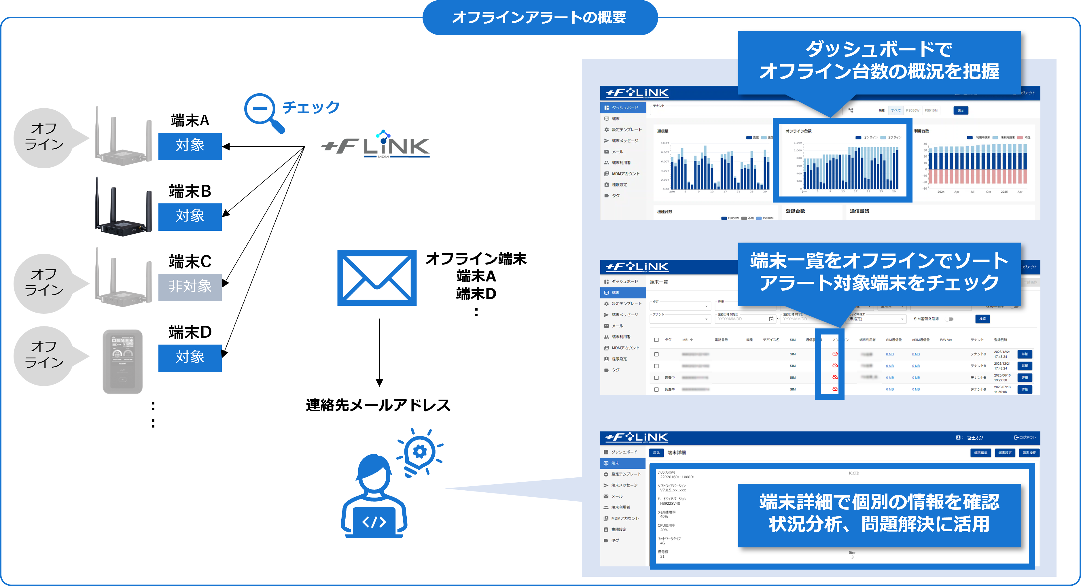 端末(オフラインアラート設定)