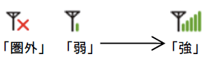 電波受信レベル