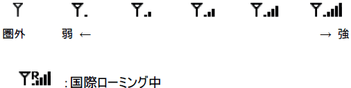 受信レベル