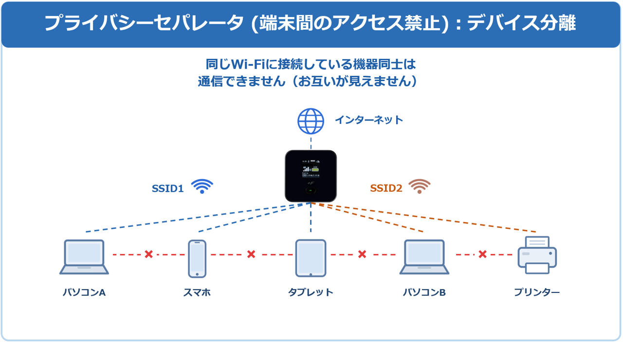 プライバシーセパレータ
