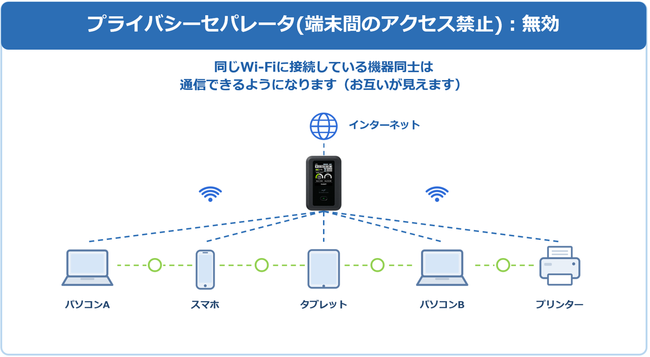プライバシーセパレータ無効